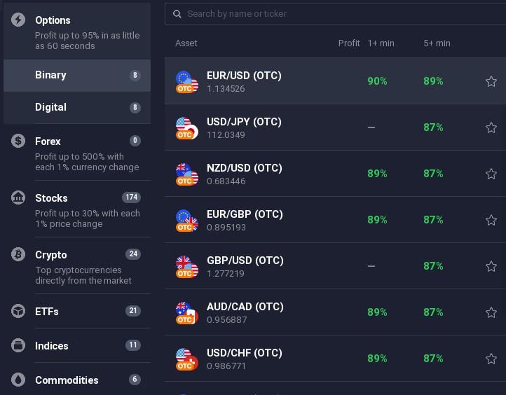 Các loại tài sản mà bạn có thể giao dịch trên IQ Option