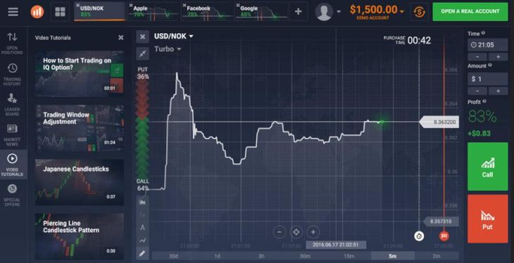 IQ Option 